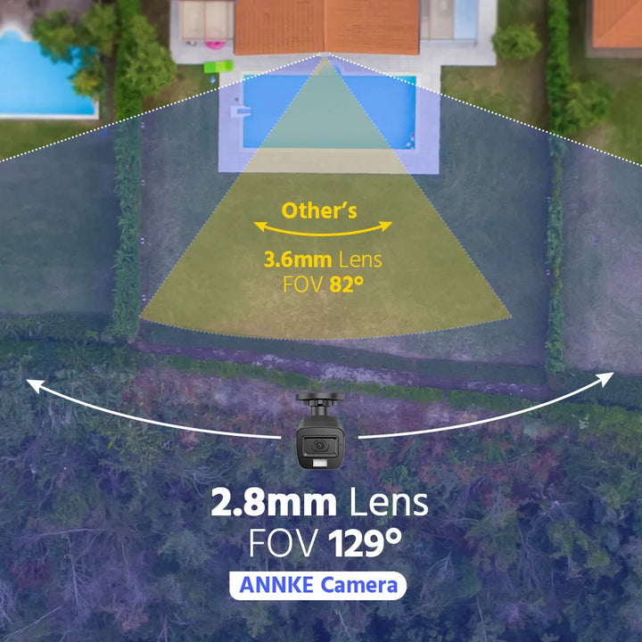 ANNKE 8CH 5MP Lite Video Security System
